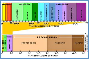 geologic time scale, pre-cambrian, age of the earth, jack hills, zircon, chalk, dover, cretaceous